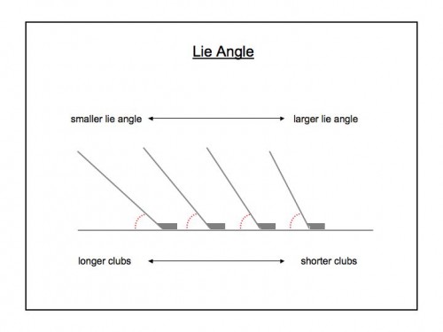 lie angle
