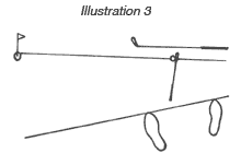 Checking Alignment
