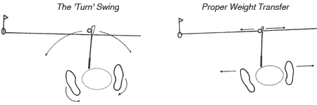 Swing Examples