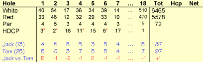 Medal Match Example Continued