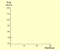 Slope and Rating Graph