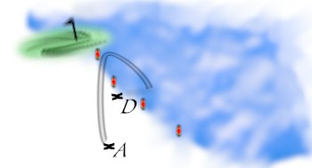 Lateral Water Hazard